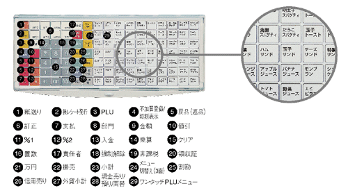 レジスター（ＥＲ－Ａ２２２）】中古厨房機器の販売買取なら大阪のビー